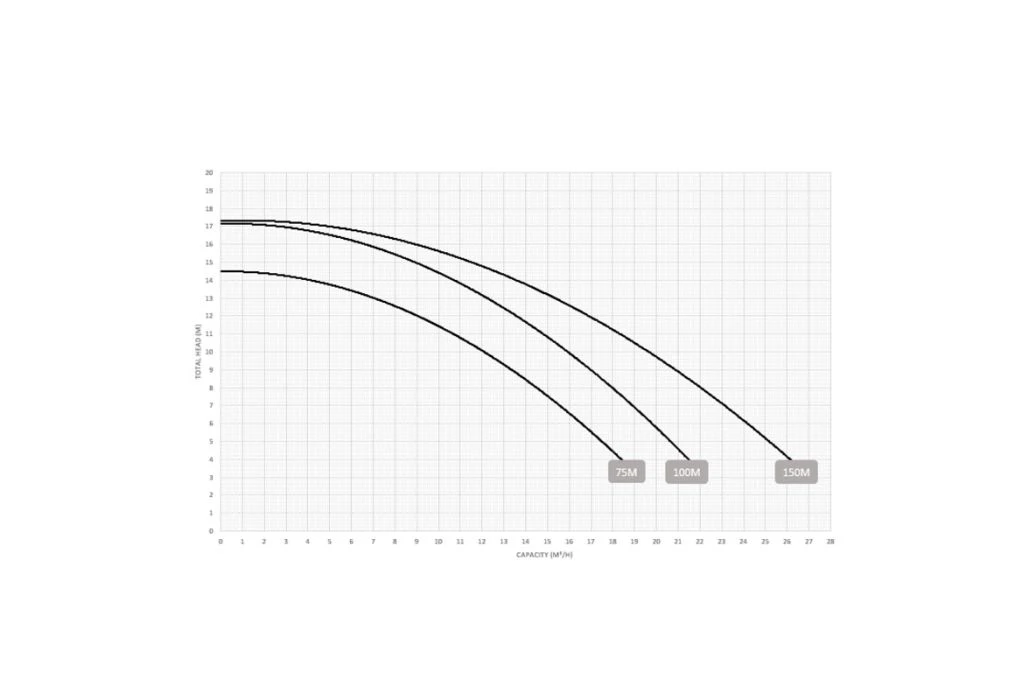 Aquasphere SSP 75M Zwembadpomp | 12 M³/u 4 Aquasphere SSP 75M Zwembadpomp | 12 M³/u - Afbeelding 2