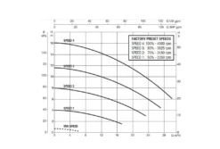 DAB Zwembadpomp E-Swim 150 M -Zwembad Verkoop dab e swim energiezuinige zwembadpomp