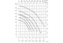 DAB Zwembadpomp Euroswim | 200M -Zwembad Verkoop dab euroswim 3 3