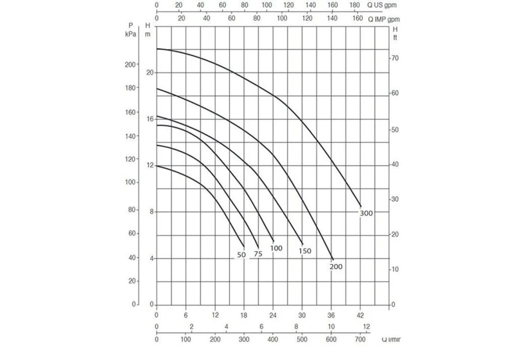 DAB Zwembadpomp Euroswim | 300M 5 DAB Zwembadpomp Euroswim | 300M - Afbeelding 3