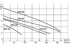 Zwembad Verkoop -Zwembad Verkoop dab dompelpomp nova 180m a schema