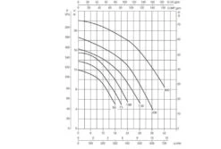 DAB Zwembadpomp Euroswim | 50M 7 DAB Zwembadpomp Euroswim | 50M -Zwembad Verkoop dan euroswim pompgrafiek