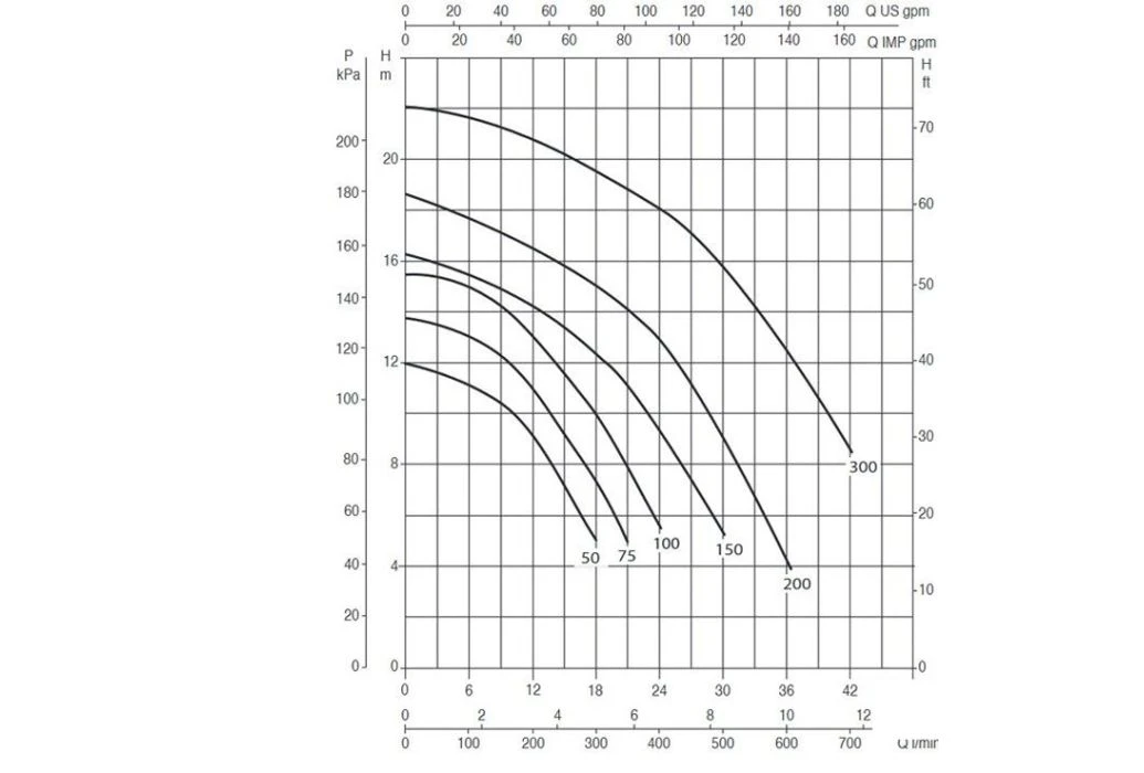 DAB Zwembadpomp Euroswim | 50M 5 DAB Zwembadpomp Euroswim | 50M - Afbeelding 3
