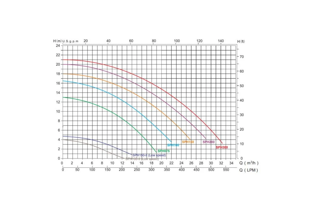 Emaux Super-Power Pomp | 1 KW 4 Emaux Super-Power Pomp | 1 KW - Afbeelding 2