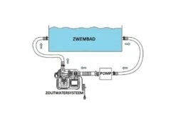 Intex Zoutwater Systeem Groot - Krystal Clear -Zwembad Verkoop intex zoutwatersysteem groot krystal clear aansluitschema