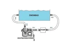 Intex Zoutwater Systeem Klein - Krystal Clear -Zwembad Verkoop intex zoutwatersysteem klein tekening