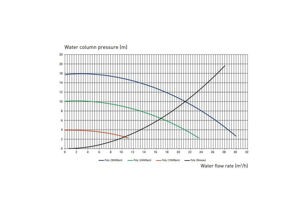 Kripsol KS Evo VS 150M Variabele Zwembadpomp 4 Kripsol KS Evo VS 150M Variabele Zwembadpomp - Afbeelding 2