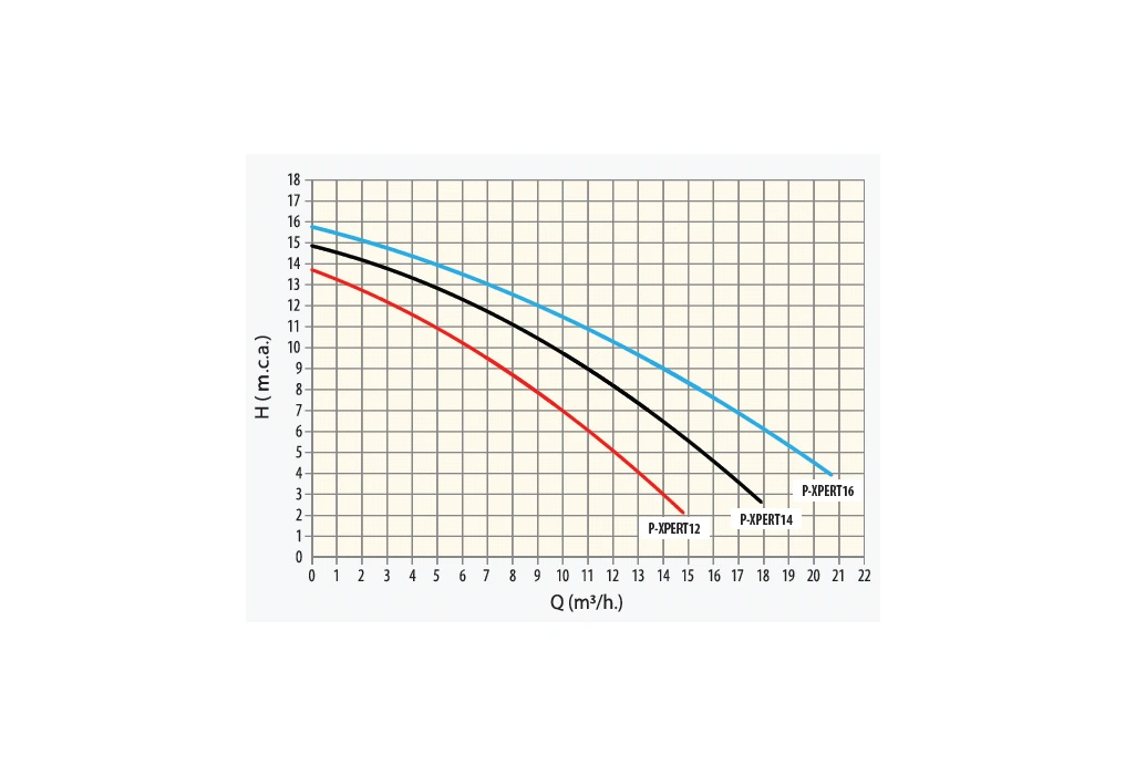 Astralpool P-Xpert 16 Zwembadpomp 4 Astralpool P-Xpert 16 Zwembadpomp - Afbeelding 2