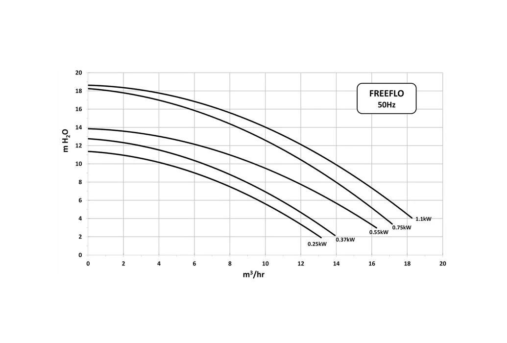 Pentair Freeflo 071 Zwembadpomp 5 Pentair Freeflo 071 Zwembadpomp - Afbeelding 3