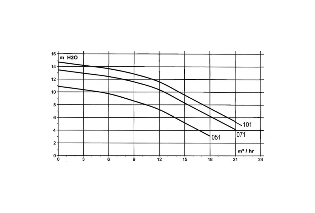 Pentair SuperFlo SFL-101 | 230V 4 Pentair SuperFlo SFL-101 | 230V - Afbeelding 2