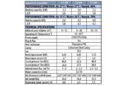 AquaForte AquaMini Warmtepomp | 7,7 KW -Zwembad Verkoop specificaties aquamini 3 1