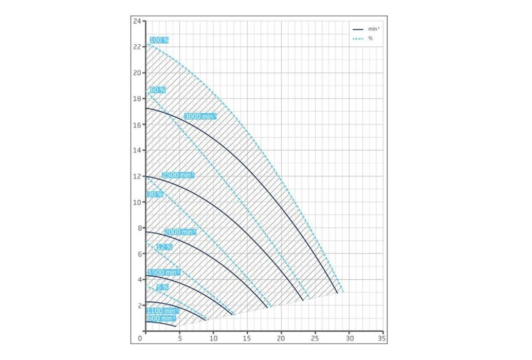 Speck Badu Prime Eco VS Variabele Zwembadpomp | 24 M³/u 4 Speck Badu Prime Eco VS Variabele Zwembadpomp | 24 M³/u - Afbeelding 2