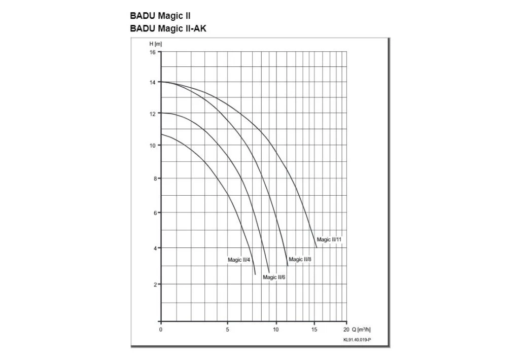 Speck Badu Magic 11 Zwembadpomp | 11m³/u 3 Speck Badu Magic 11 Zwembadpomp | 11m³/u